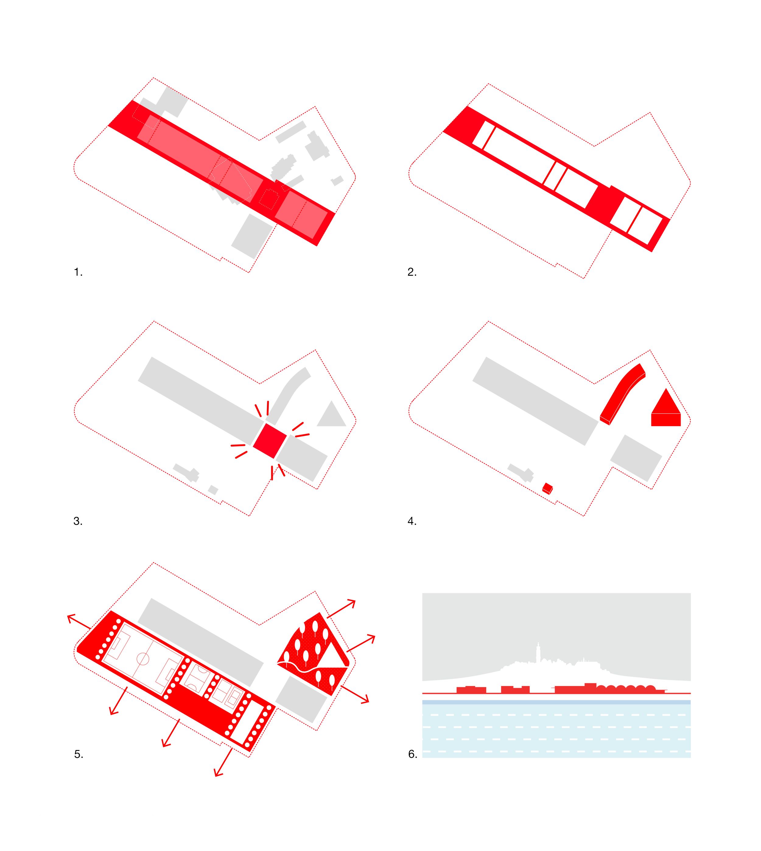 Implantation - Schémas SITE WEb